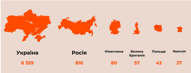 Історія України ХХ сторіччя в європейських ЗМІ