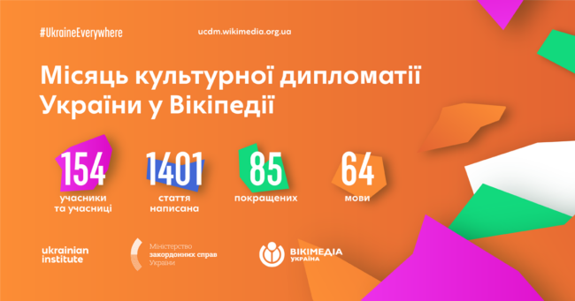 Результати Вікіпедія_1200 630_українською