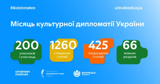 Новина на сайт — Місяць культурної дипломатії України у Вікіпедії 2024