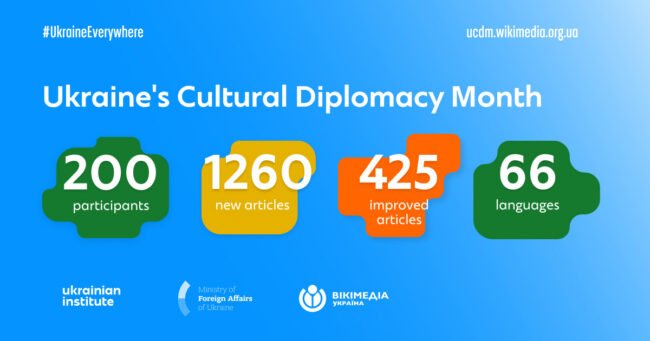 Новина на сайт — Ukraine_s Cultural Diplomacy Month 2024